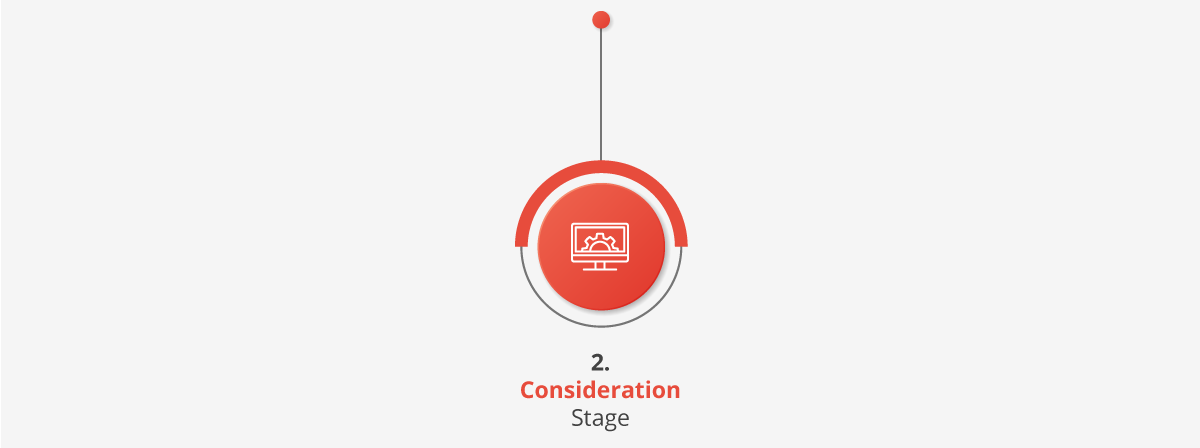 Consideration-Stage-Content
