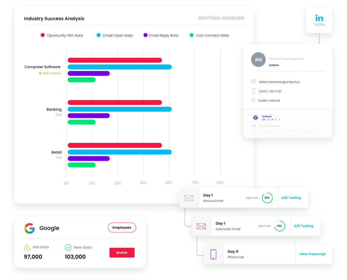 Account-Based Marketing