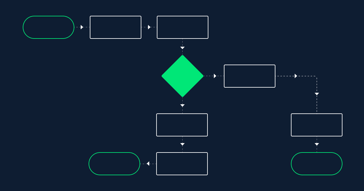 Exploring HubSpot's New Default Workflows